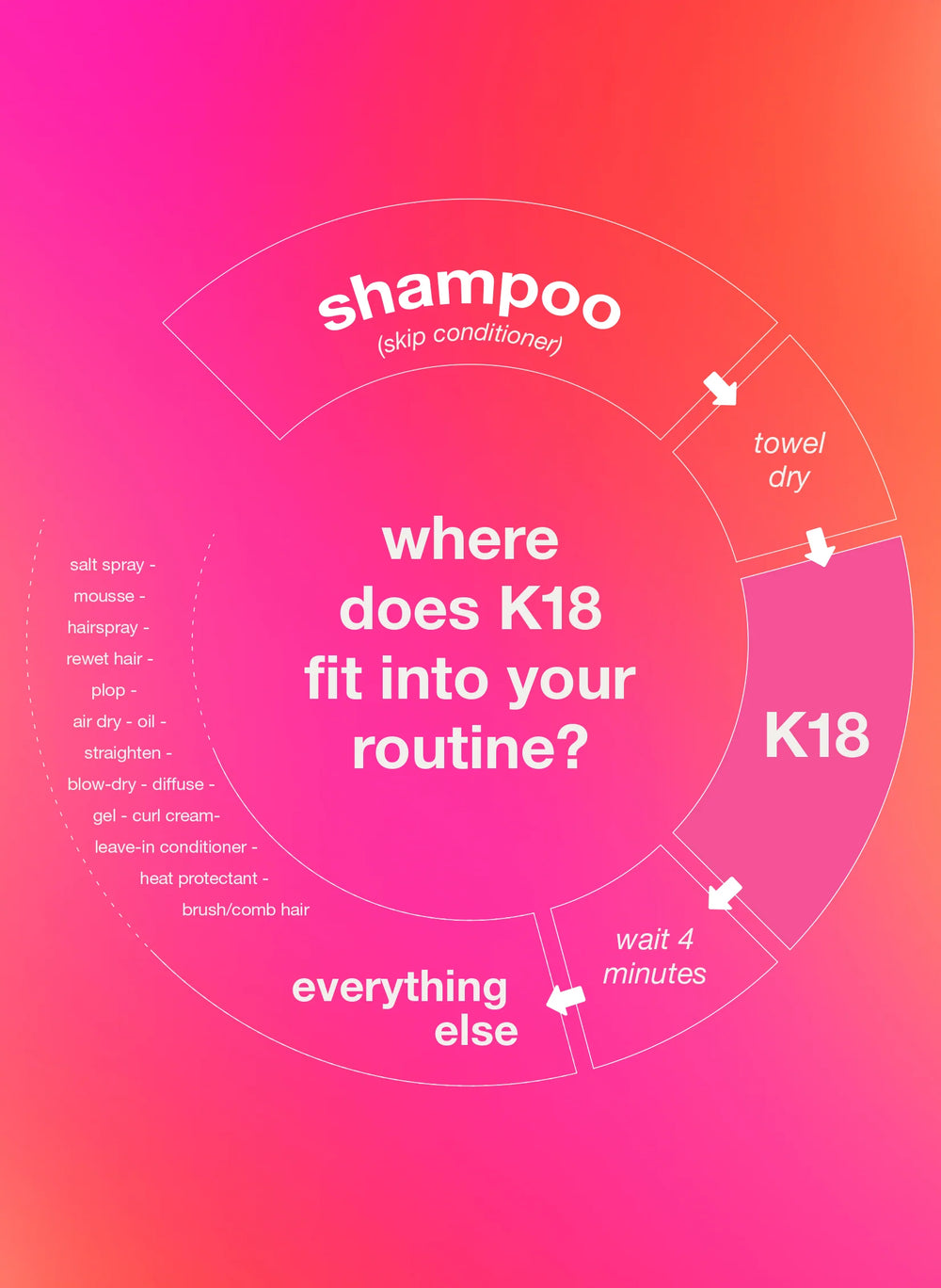 K18 Leave-In Molecular Repair Hair Mask 50ml