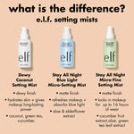 e.l.f. Stay All Night Blue Light Micro-Setting Mist